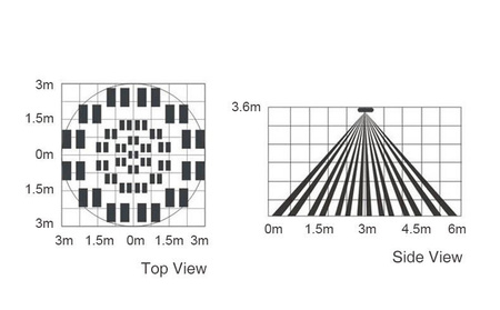 Sufitowy Czujnik PIR WiFi Tuya Smart 360° EUROLOOK TU-001-CS