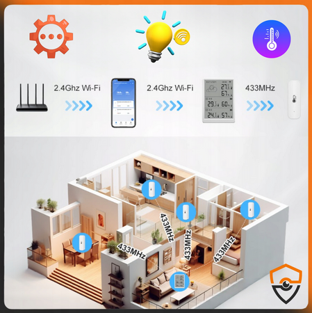 Stacja pogodowa Wi-Fi Tuya z dwoma czujnikami temperatury