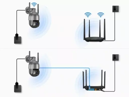 Zewnętrzna Obrotowa Kamera Wi-Fi EUROLOOK
