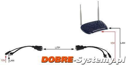 Adapter do zasilania po skrętce POE-UNI-B